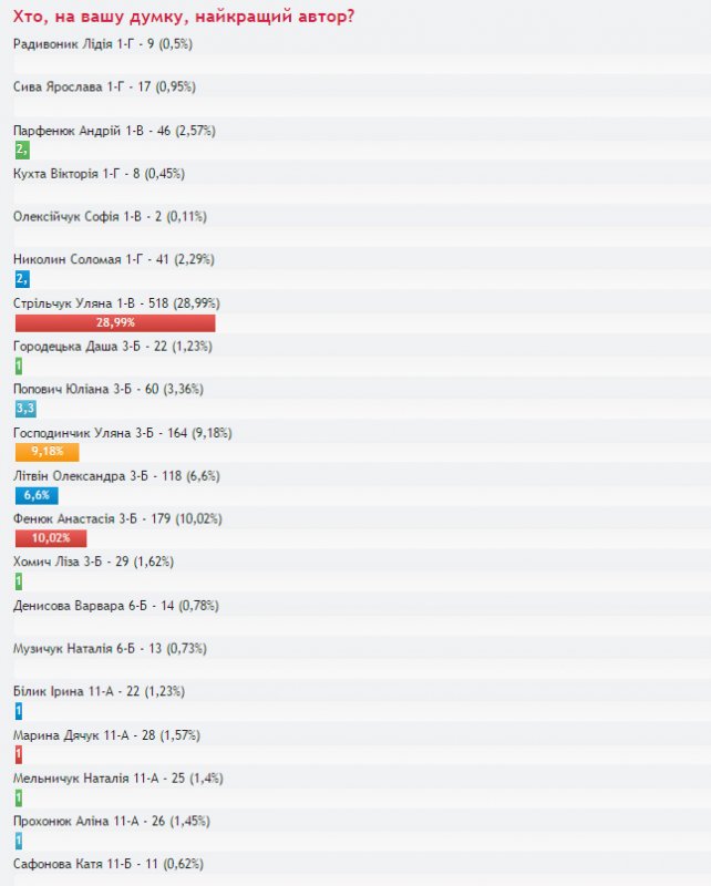 Конкурс «Моя школа»